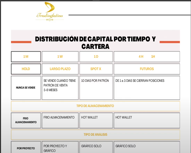 Notas de trading de zcoin: distribución de capital por tiempo